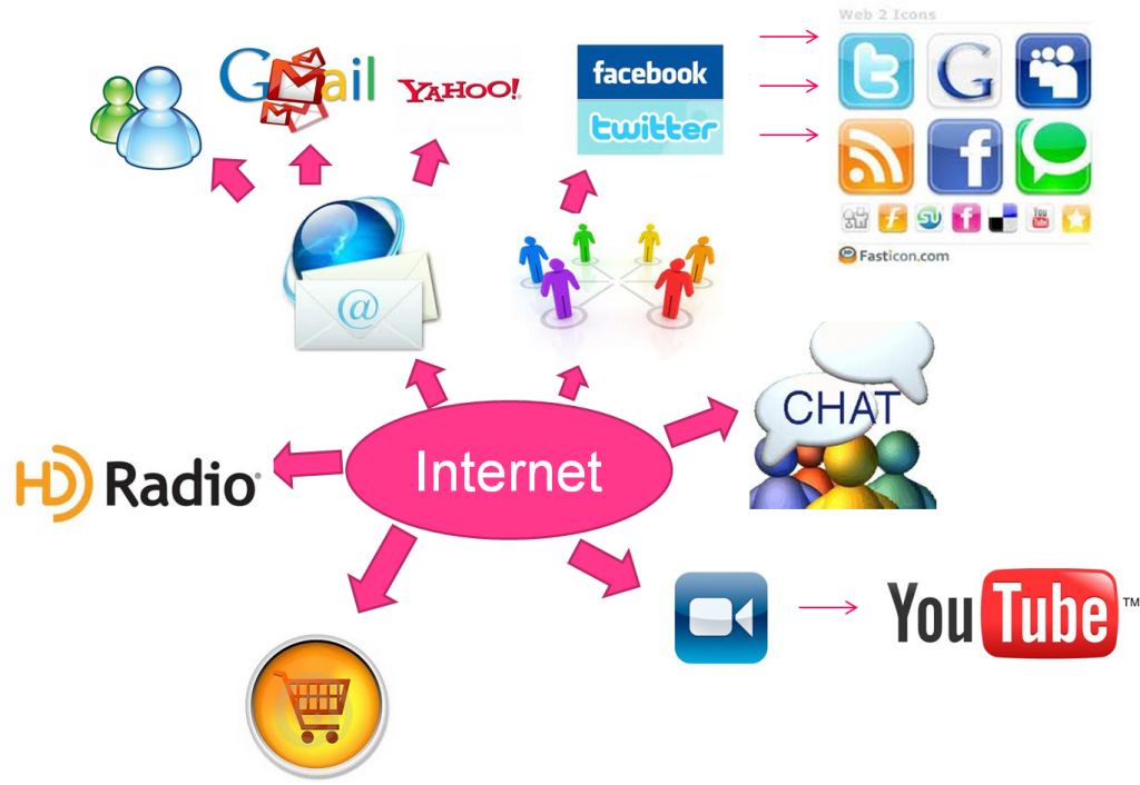 ¿Tu seguridad en internet está segura? Error – Tips para aumentar tu seguridad online